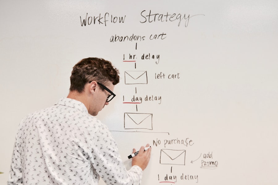 Photo Influencer Strategy