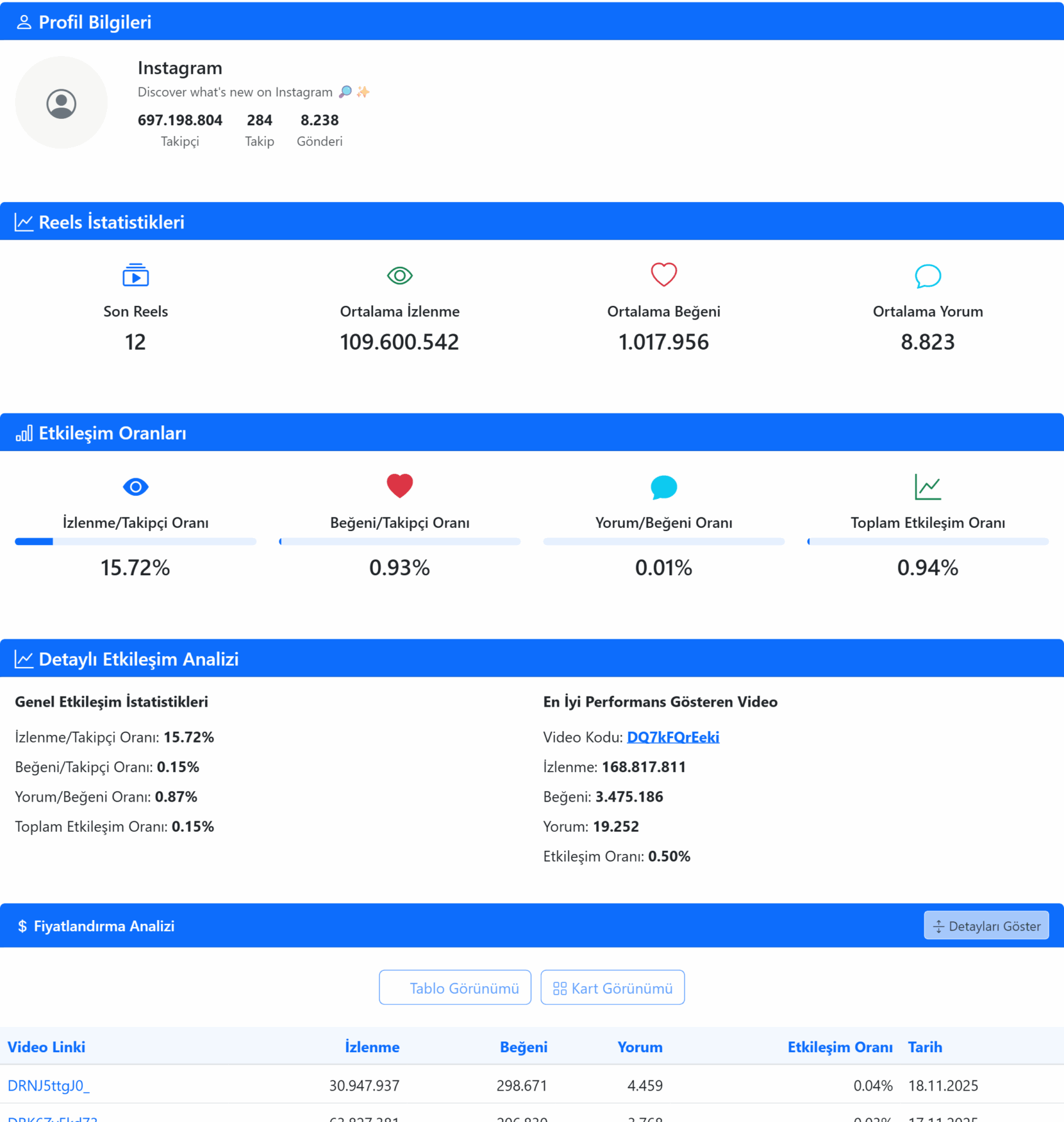 Image description for Yapay Zeka Destekli Influencer Araştırması ve Seçimi